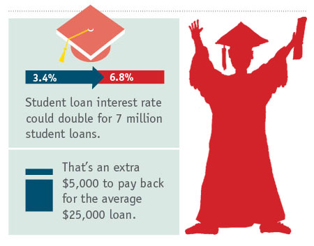 Student Loan Refinance Payment Calculator